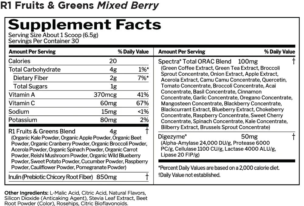 Fruits and greens facts