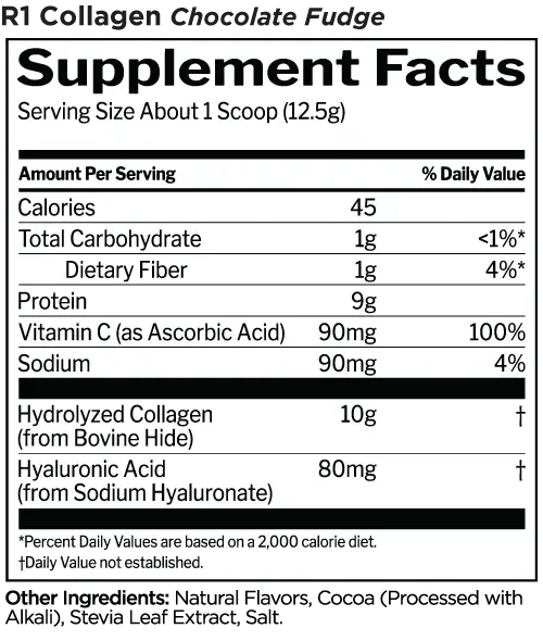 Collagen facts