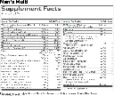 mens-multi facts