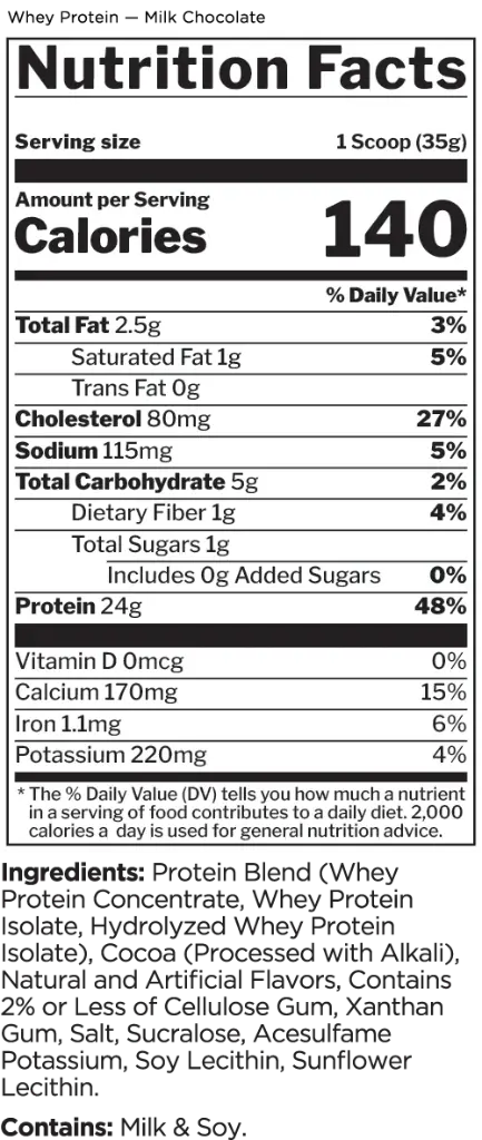 R1 Whey Protein facts
