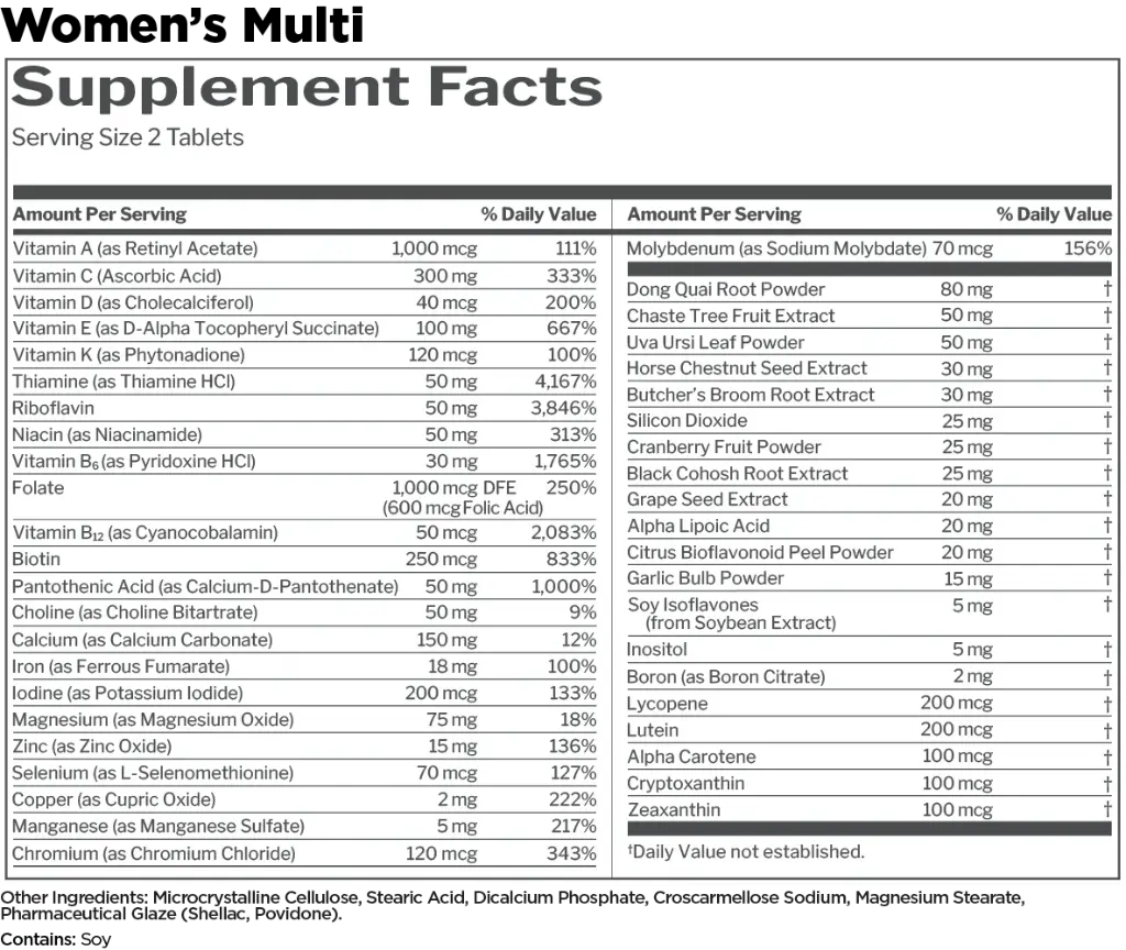 womens-multi facts