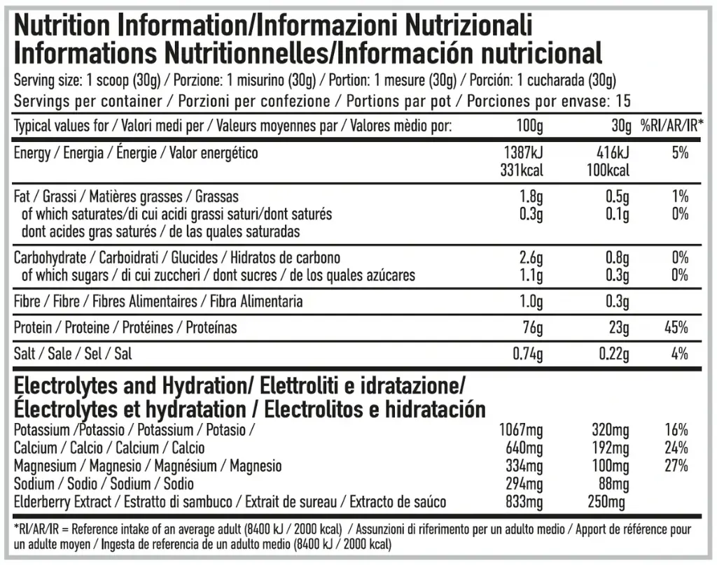 per4m whey hydrate facts