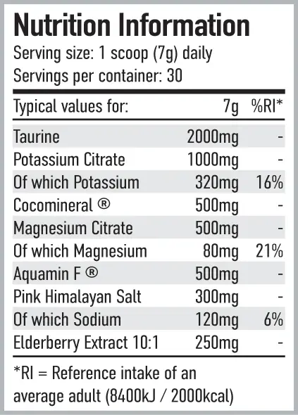 Per4m Hydrate facts